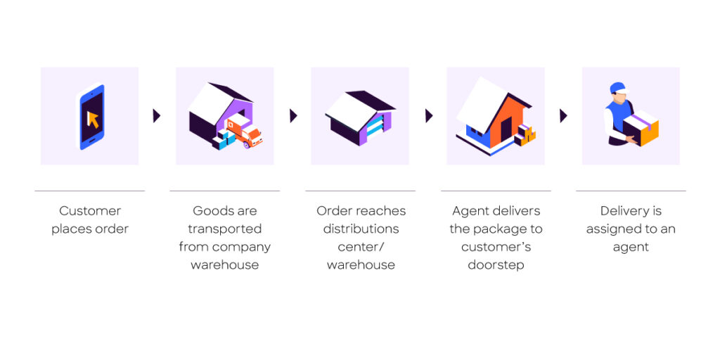 how does last mile delivery works