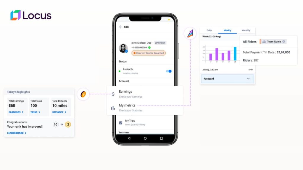 Locus companion app Locus companion app helps fleet drivers to plan their budget