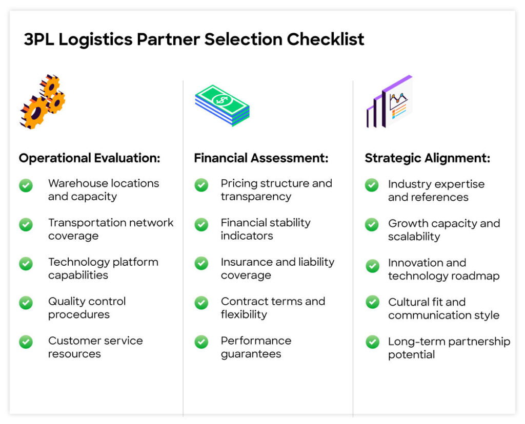 3PL Logistics Partner Selection Checklist