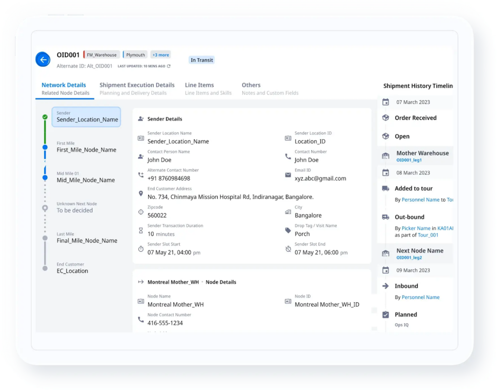 Predictive analytics dashboard from Locus displaying demand forecasts and resource planning insights